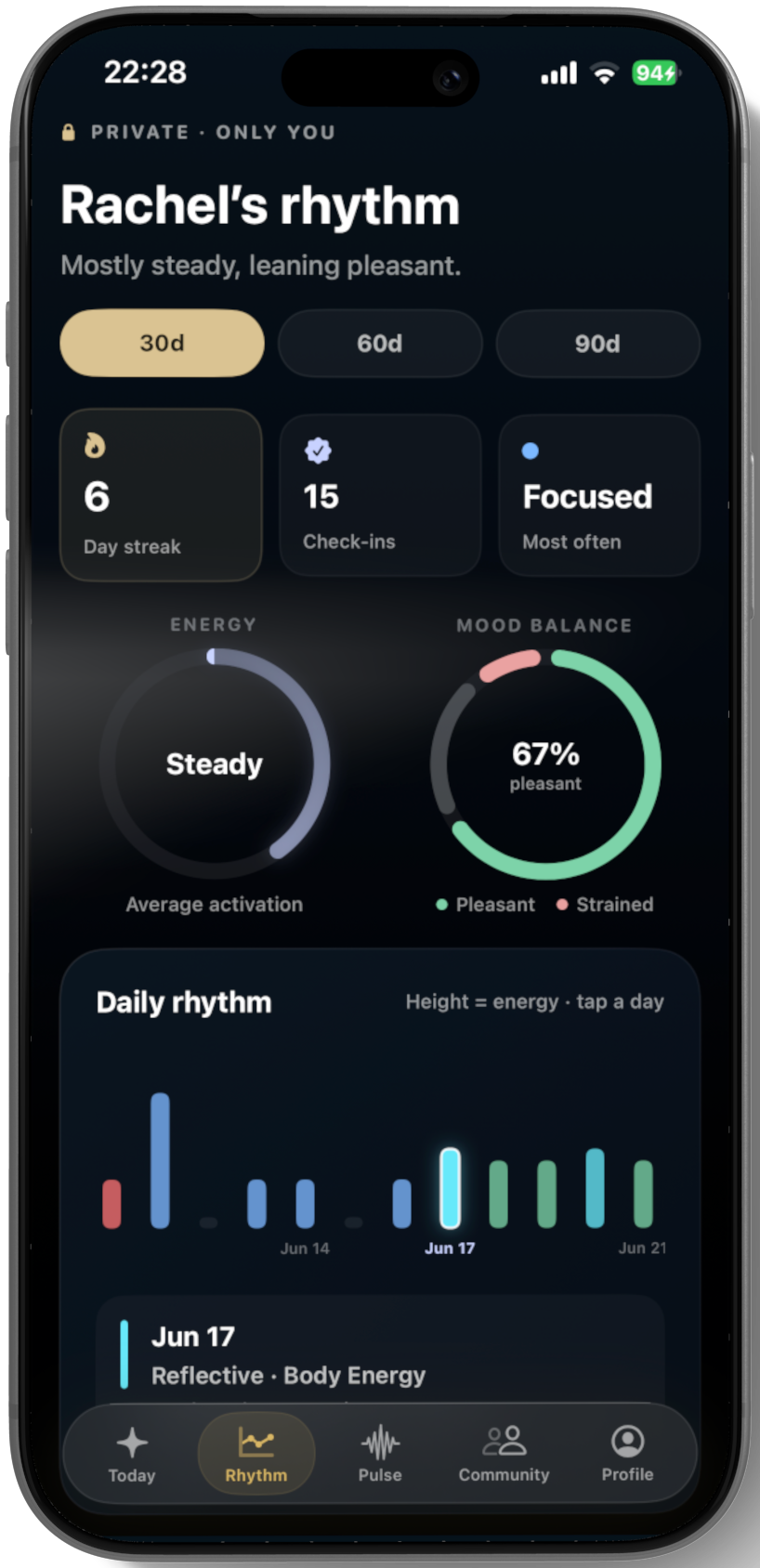 Your Rhythm
